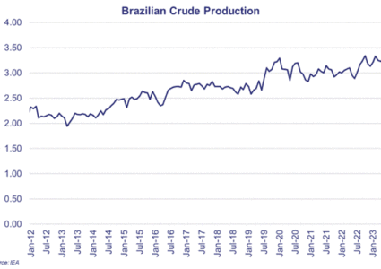 Potential for Brazil to China tonne-mile gains