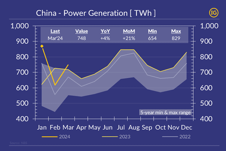 China Power Generation