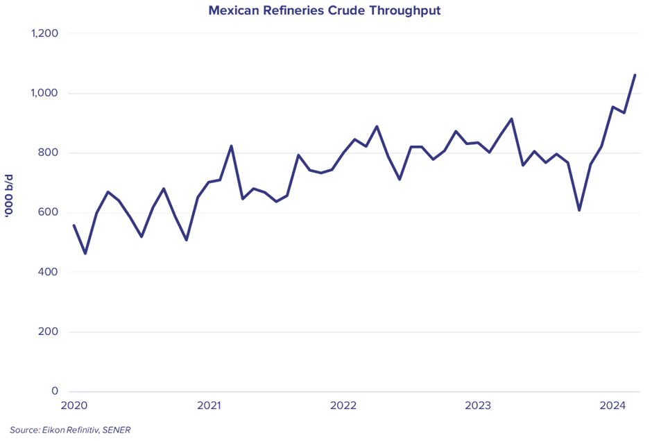 Olmeca Refinery Project and Tanker Market