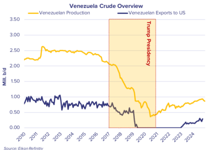How might tighter sanctions on Venezuela impact the tanker market?