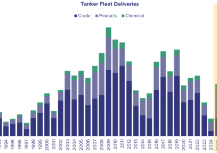 Tanker Fleet Developments